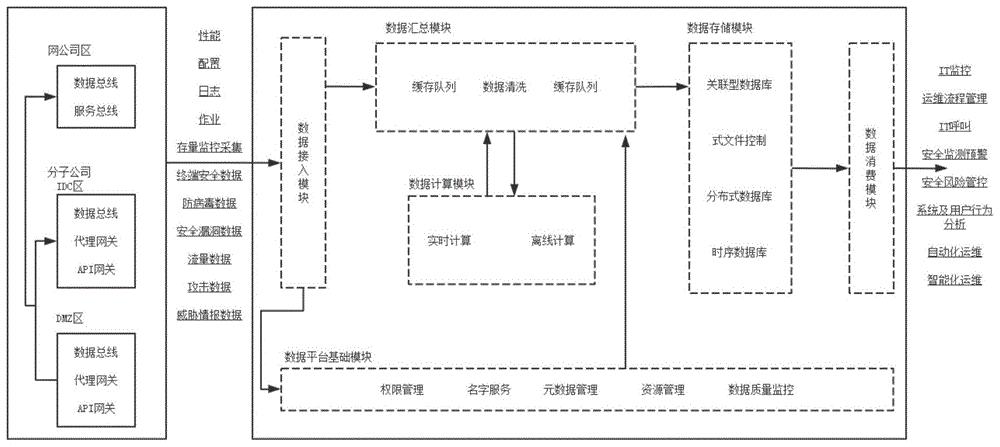 一种利用远程代理单元的监测预警系统