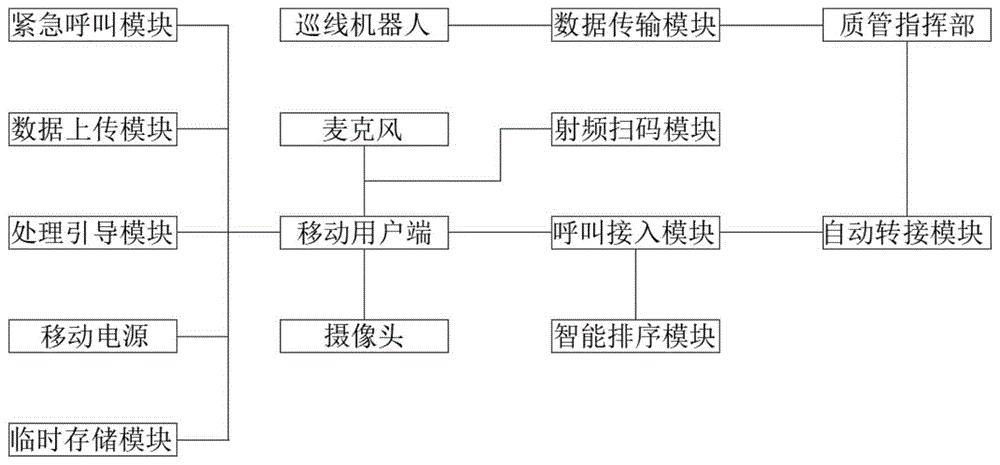 质检管控用呼叫系统