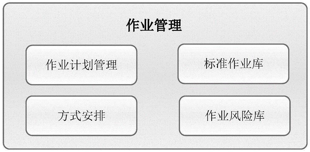 一种应用于预警系统的运维流程作业管理辅助系统